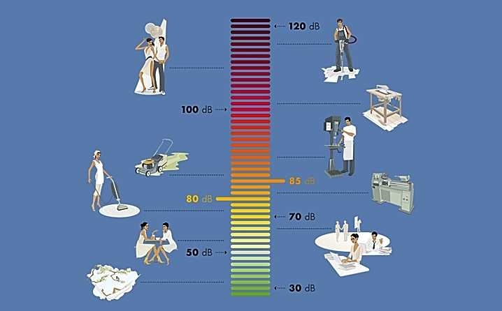 isitme-kaybi-dereceleri-6857-0-0