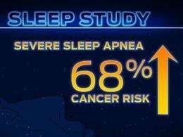 kanser-riski-uyku-apnesi