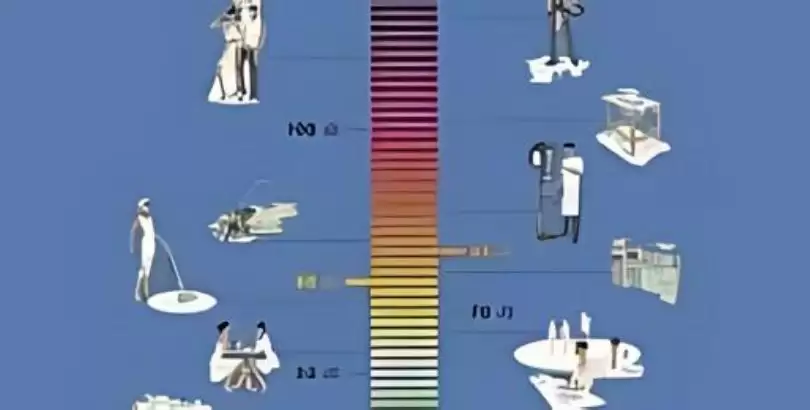 isitme-kaybi-dereceleri