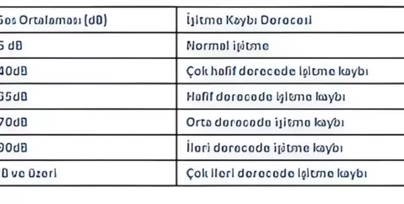 isitme-kayiplari-tipleri-nelerdir
