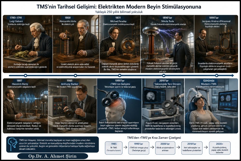 tmsnin-tarihsel-gelisimi